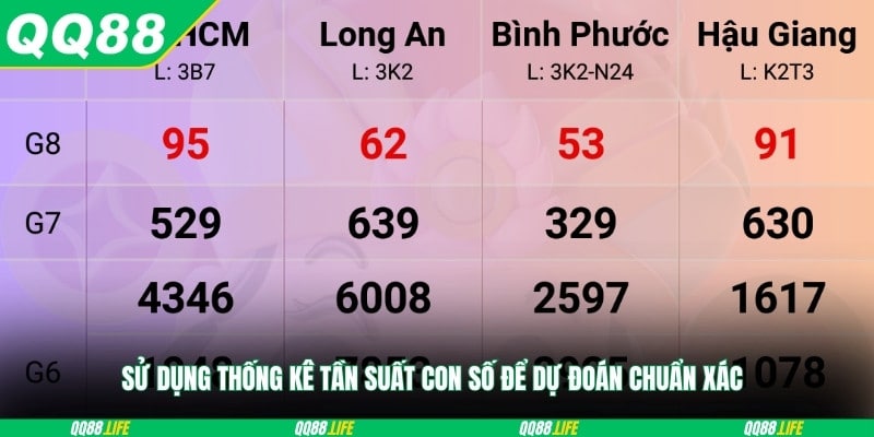 Sử dụng thống kê tần suất con số để dự đoán chuẩn xác